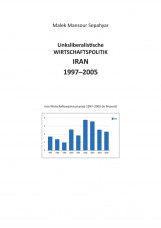 Linksliberalistische Wirtschaftspolitik Iran 1997-2005