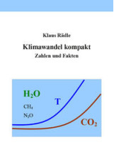 Klimawandel kompakt