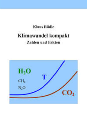 Klimawandel kompakt